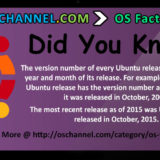 Ubuntu Release Fact